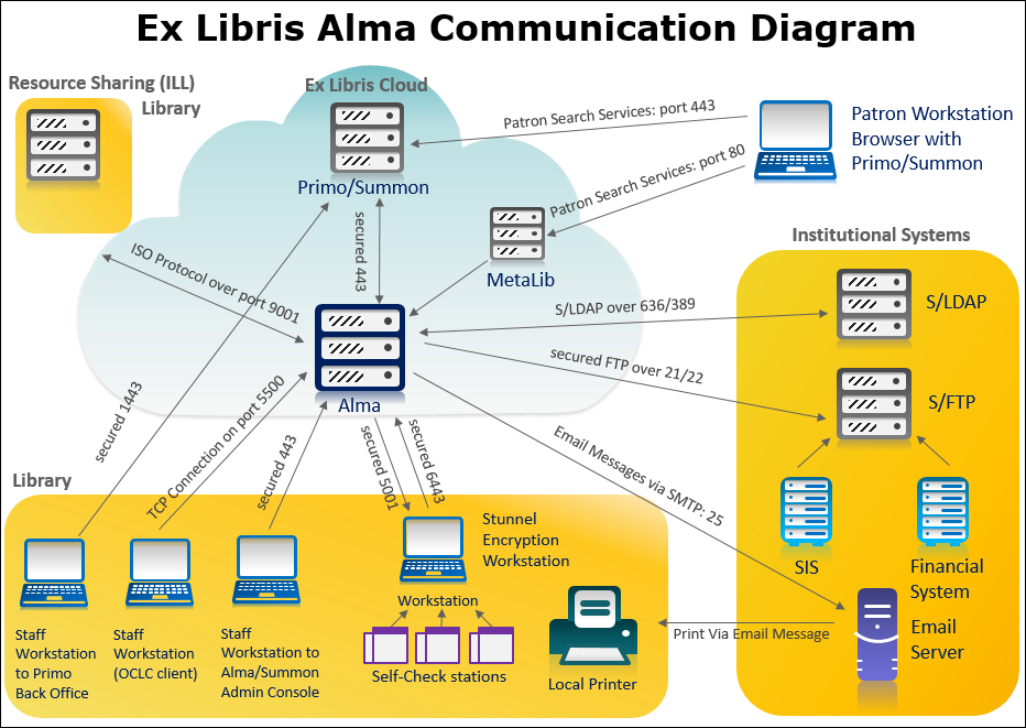 Alma_Communication3.png