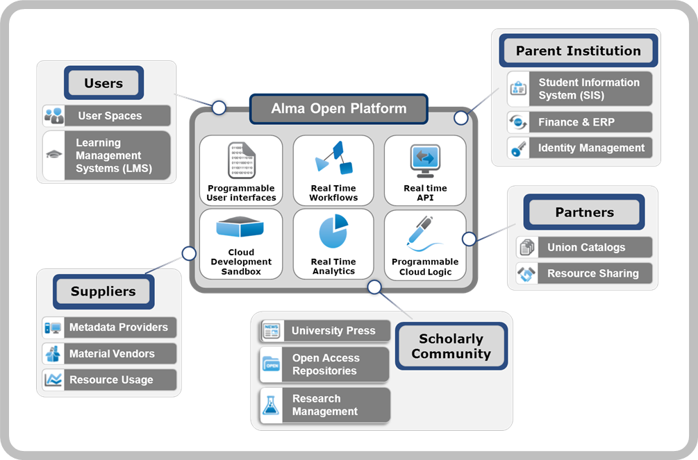 Alma_Open_Platform