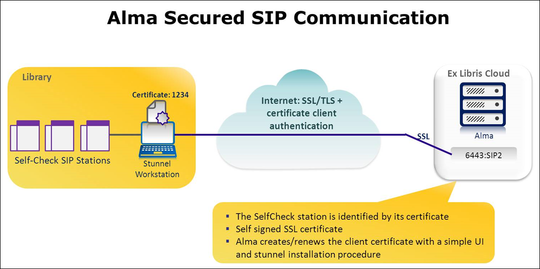 Alma_Secured_SIP_Communication