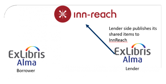 InnReach1.png