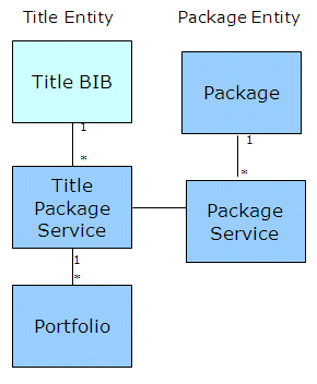 Alma_Einventory_model