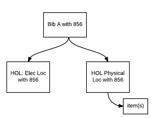Bib_A