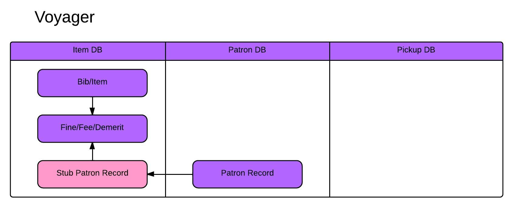 voyager_migration_guide_12.png