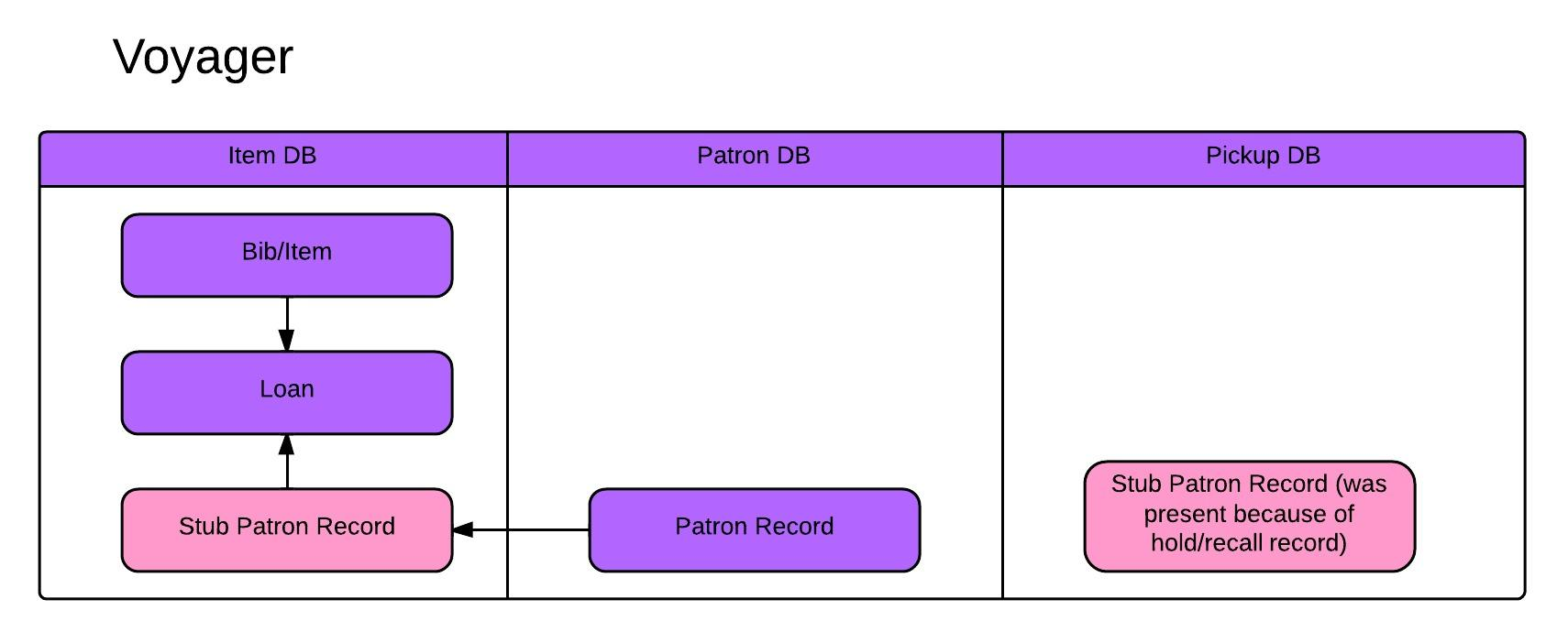 voyager_migration_guide_14.png