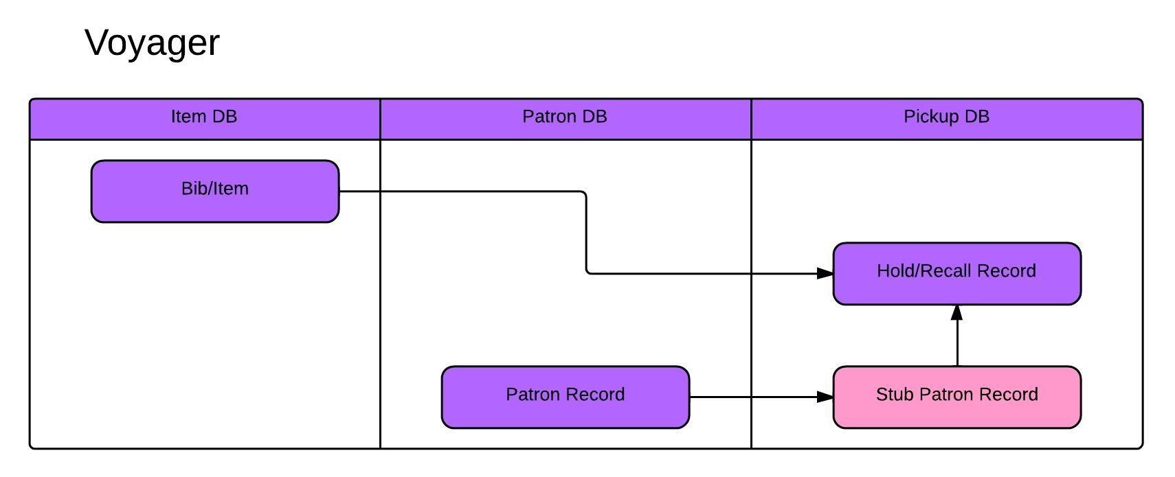 voyager_migration_guide_16.png