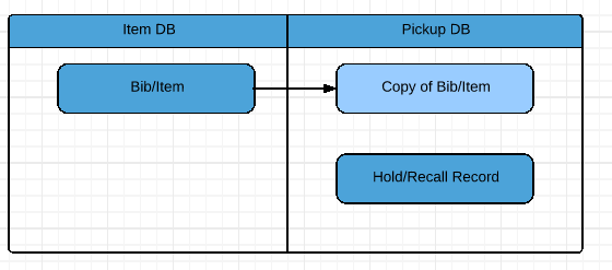 voyager_migration_guide_18.png