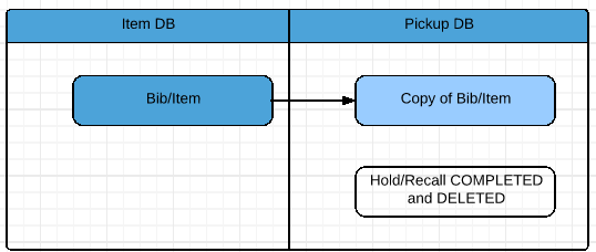 voyager_migration_guide_19.png