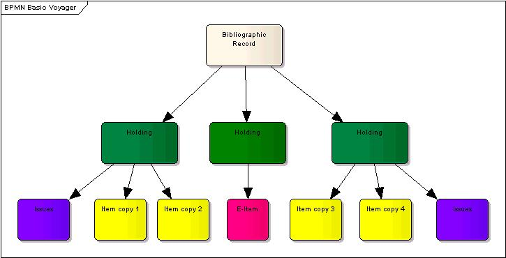 voyager_migration_guide_2.png