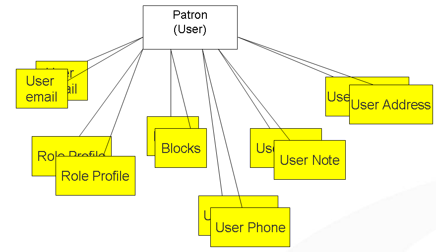 voyager_migration_guide_4.png