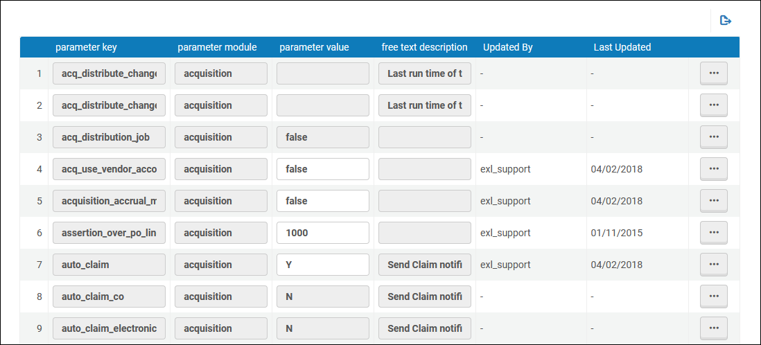 Customer_parameters_Acquisitions