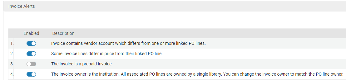 The invoice alerts section.