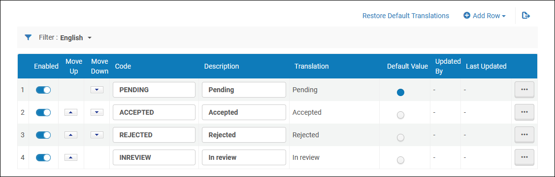License Review Statuses.png