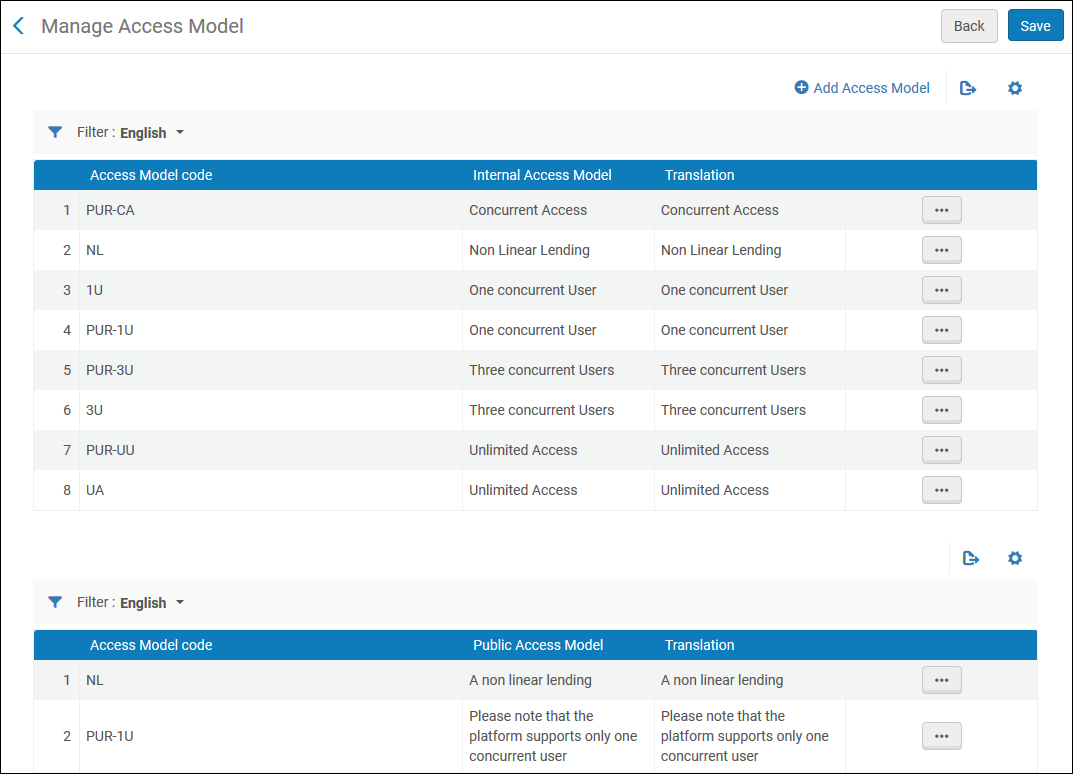 Manage_Access_Model