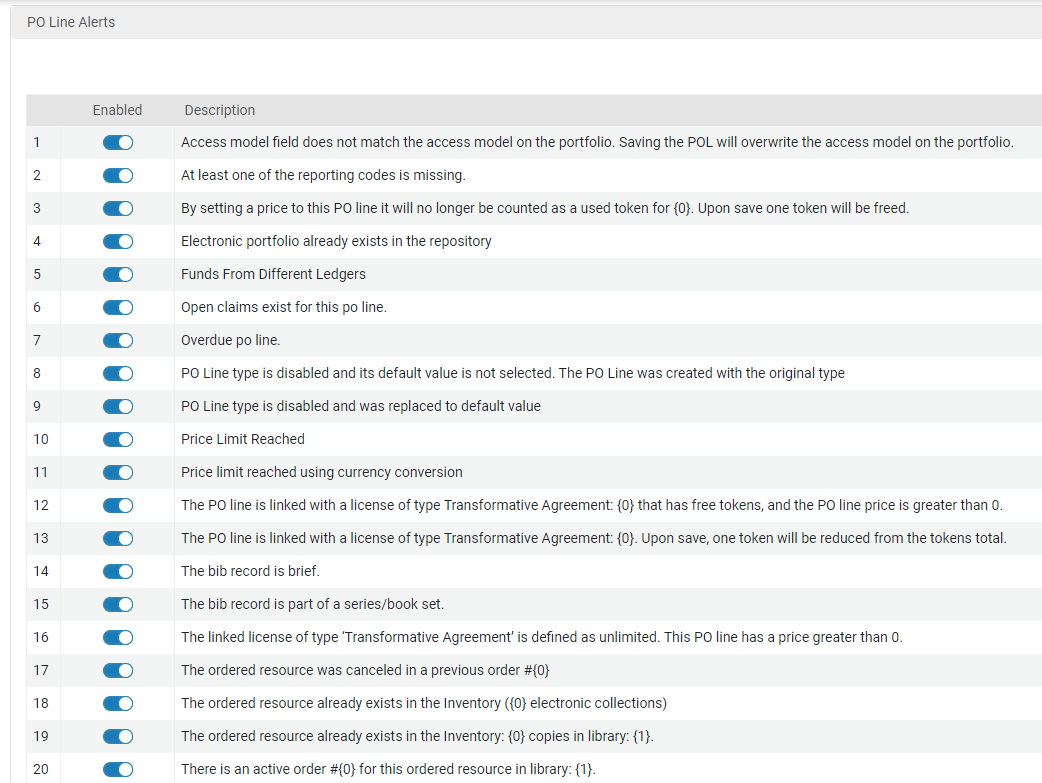 The PO Line Alerts section.