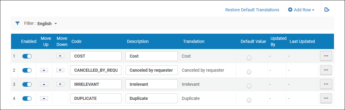 Purchase_Request_Reject_Reasons