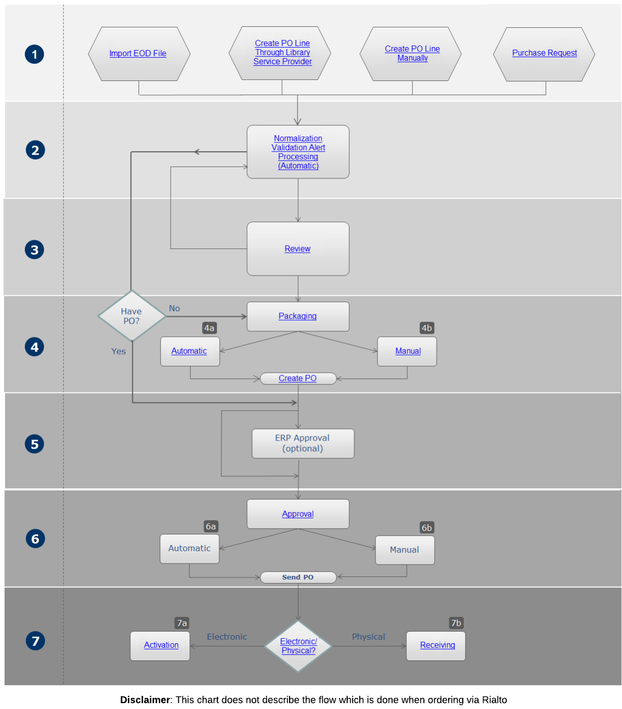 Purchasing Workflow_New.