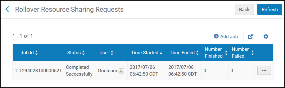Rollover_resource_sharing_request_List_New_UI
