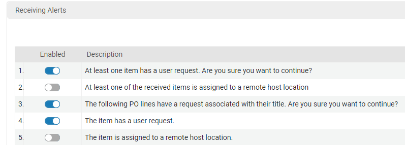 The Receiving Alerts section..