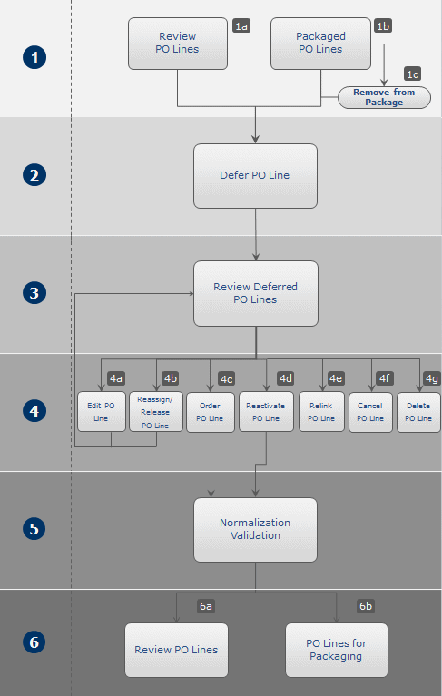 deferred_workflow.gif
