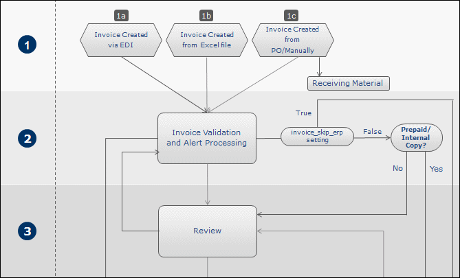 invoicing_review_WK