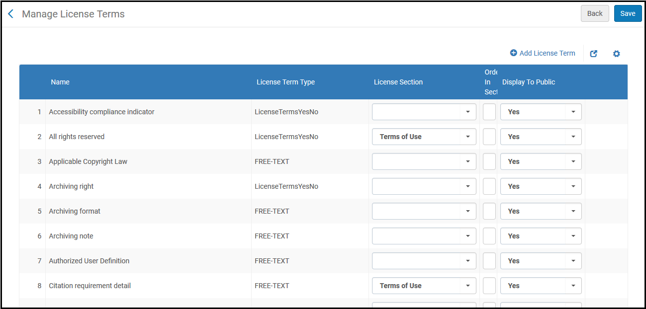 manage_license_terms_top_ux