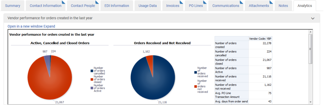 The Vendor Analytics Report page.