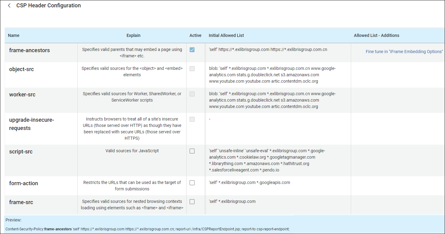 CSP Header Configuration
