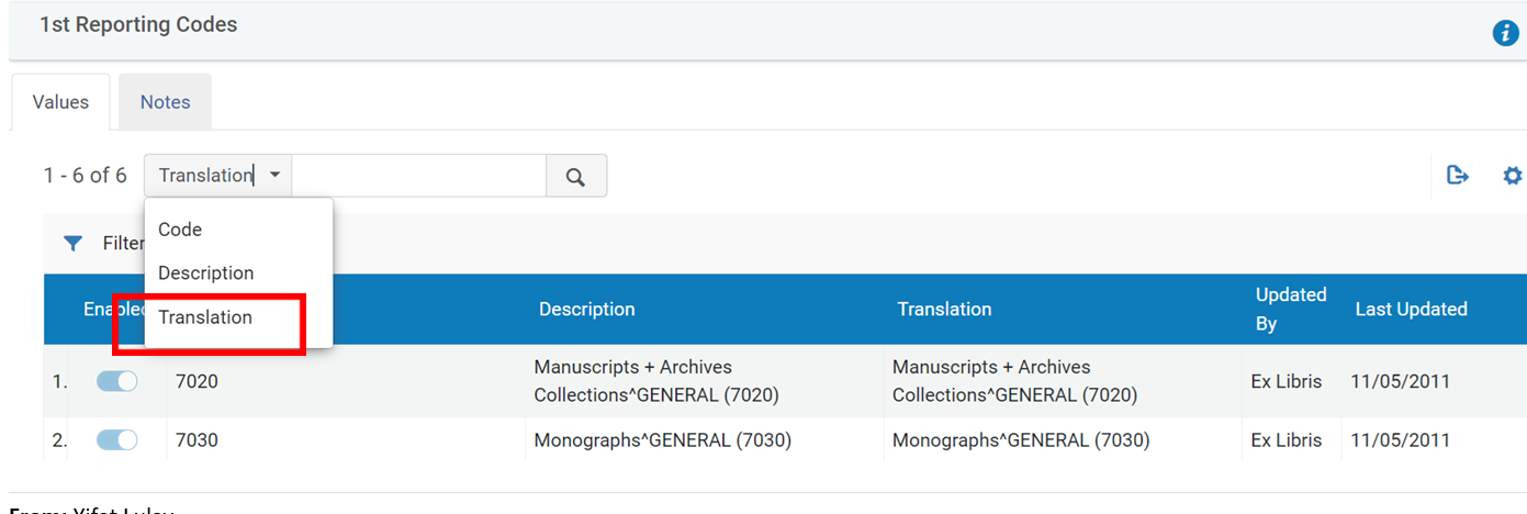 Code Table filter displaying the Translation column