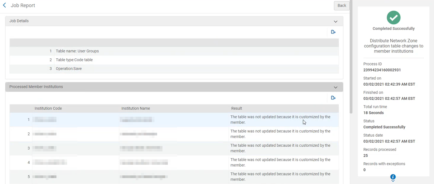 Distribute network zone configuration table changes to member institutions Job Report