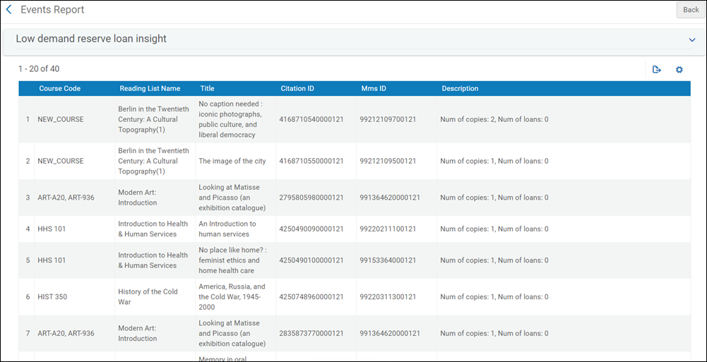 Example of an Insight Report