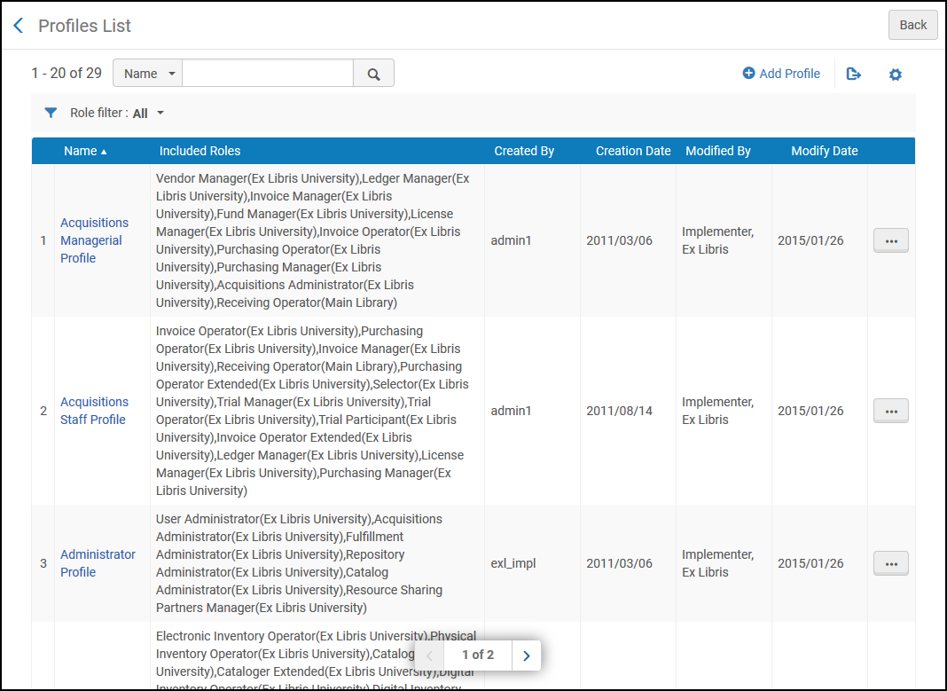 Profiles List Page