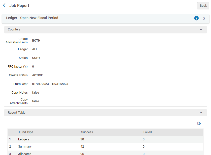 Rollover Ledgers Job Report Page