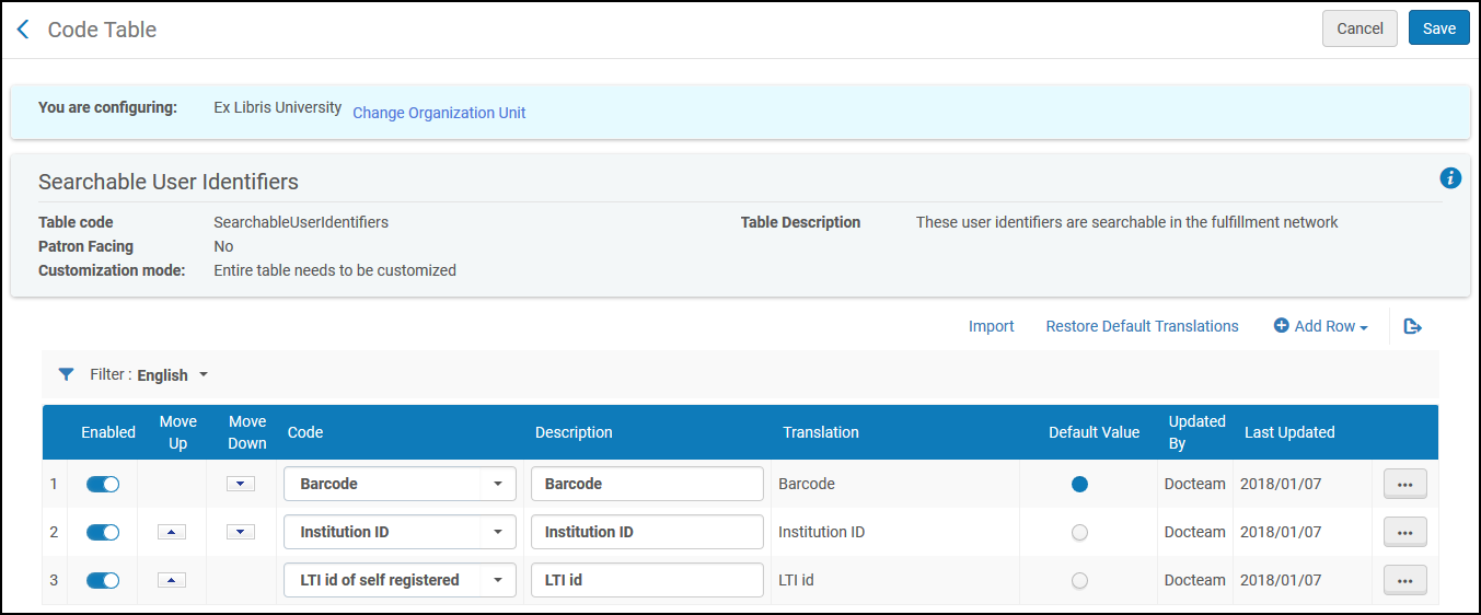 Searchable User Identifiers Page