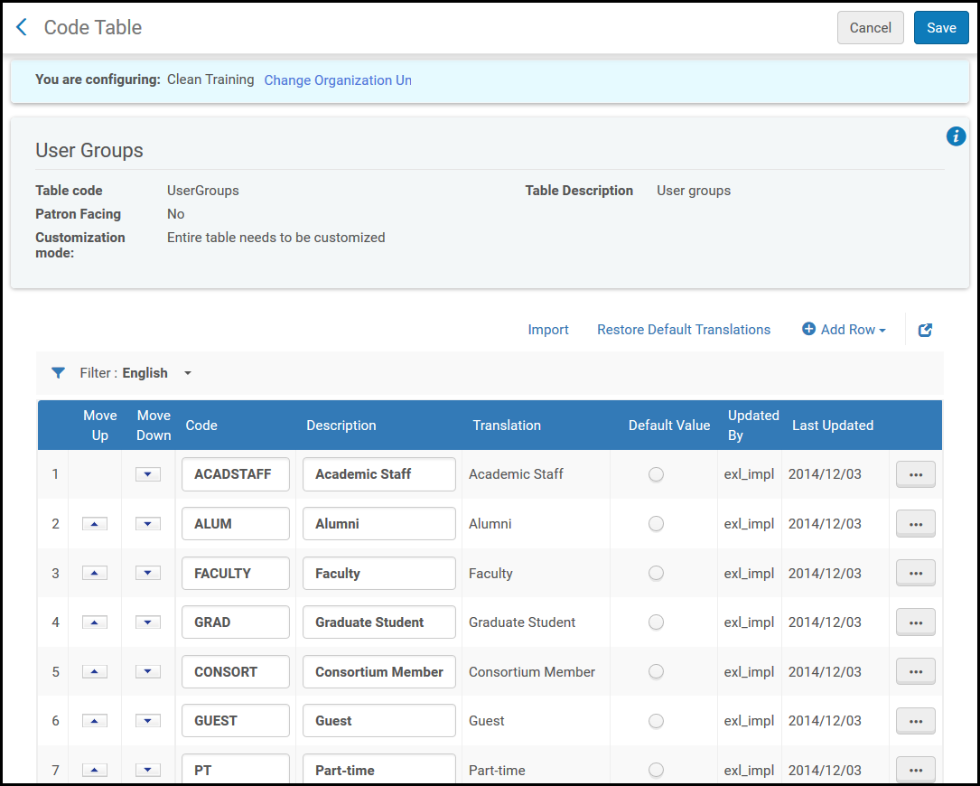 User Groups Code Table
