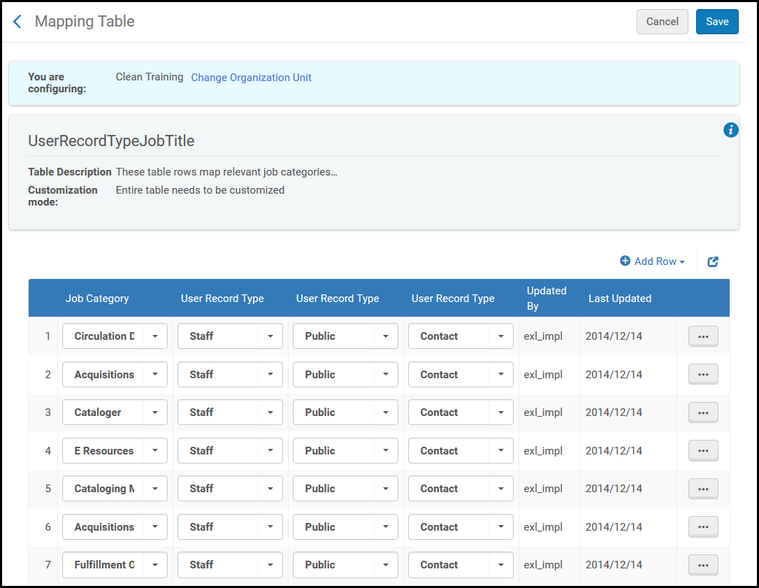 User Record Type/Job Title Mapping Table