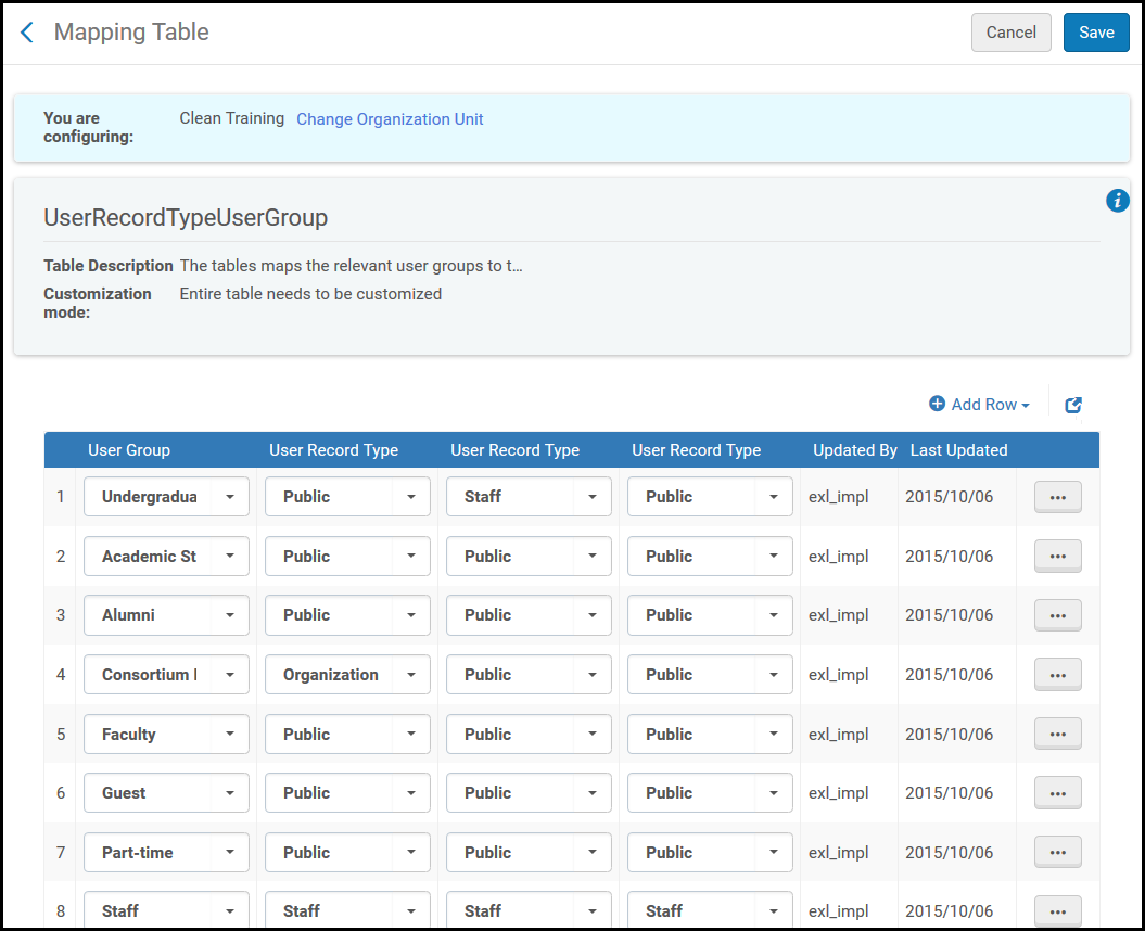User Record Type/User Group Sets Mapping Table