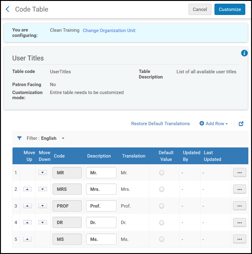 User Titles Code Table