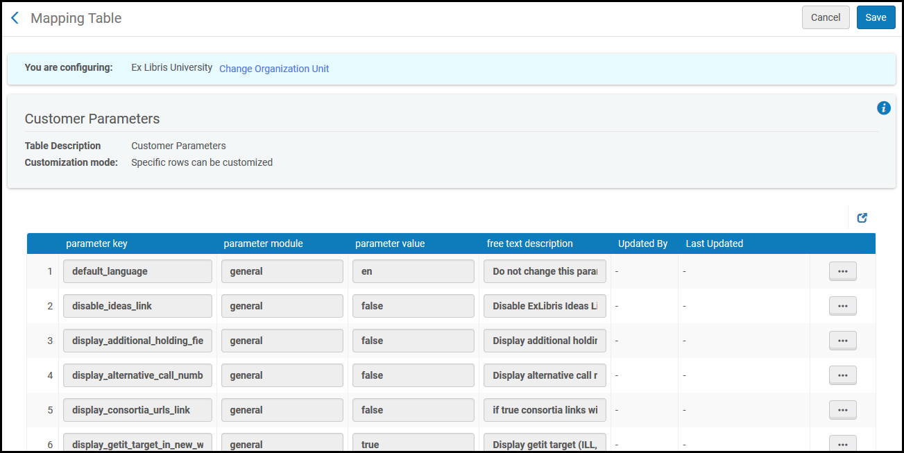 Customer Parameters Mapping Table