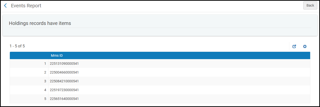 Deleted Holdings Records