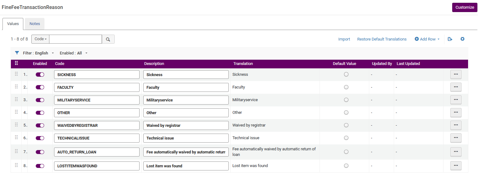 Fine Fee Transaction Reason Code Table