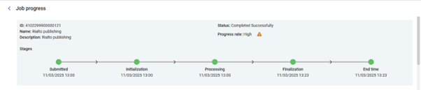 The job progress timeline