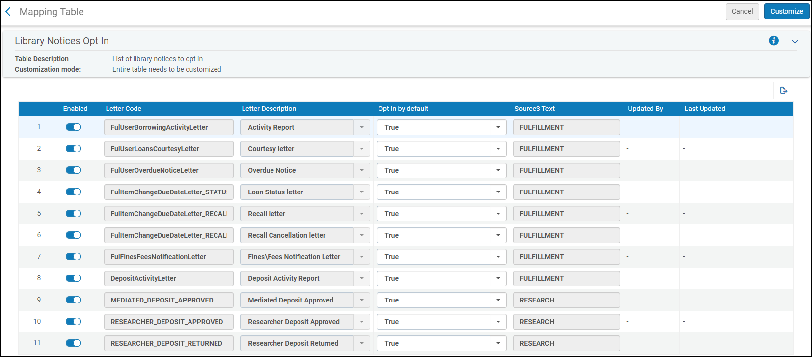 User Title Configuration Table