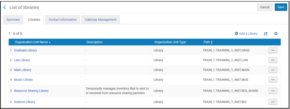 List of Libraries Page