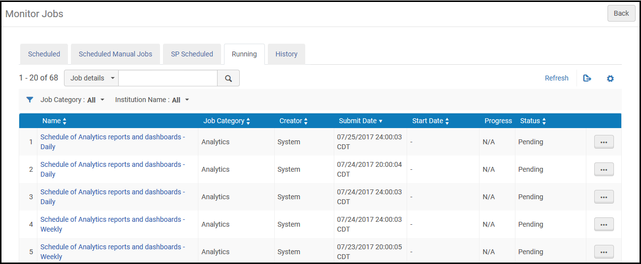 Monitor Running Jobs – Running Jobs