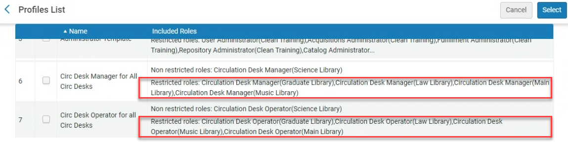 The restricted roles in the user profiles