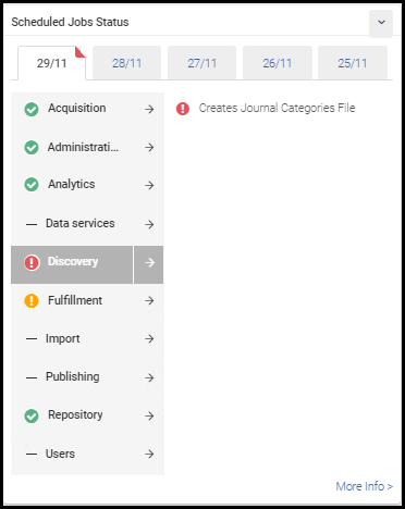 Scheduled Job Status Widget with Failed Job Pop-Up
