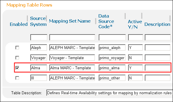 RTA (Using Normalization Rules) Mapping Table