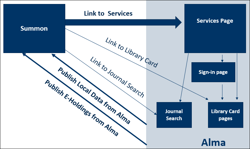 SoA_DiscoveryFlow4.png