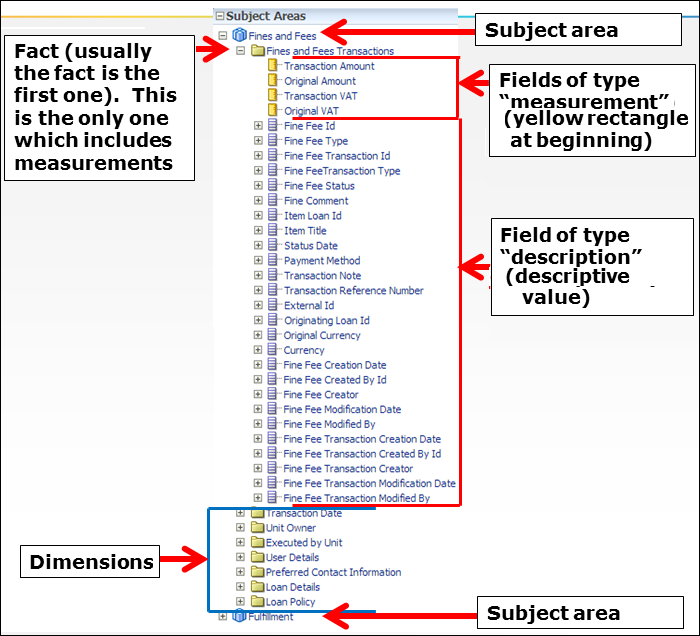 Alma_Analytics_Terminology