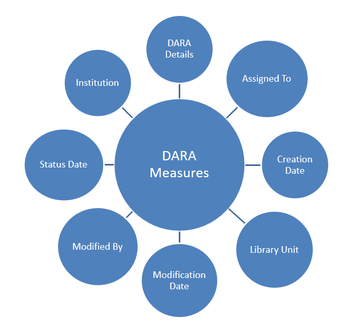 DARA_star_diagram.png